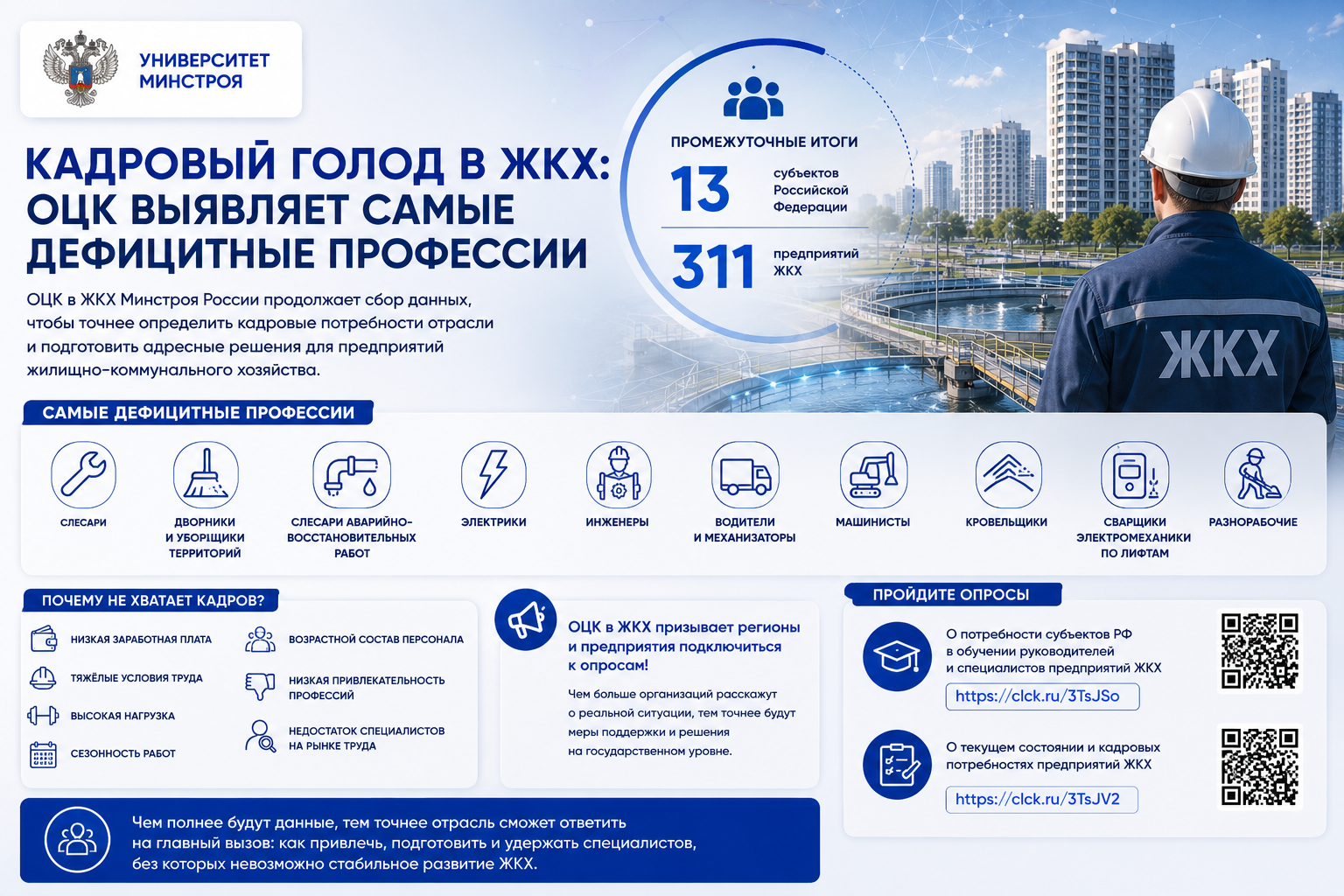 Кто нужен ЖКХ сегодня: ОЦК подвел промежуточные итоги кадрового мониторинга