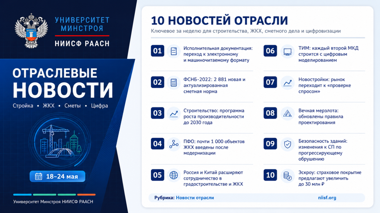 Стройка, ЖКХ, сметы и цифровизация: 10 главных новостей отрасли за неделю с 18 по 25 мая 2026 года