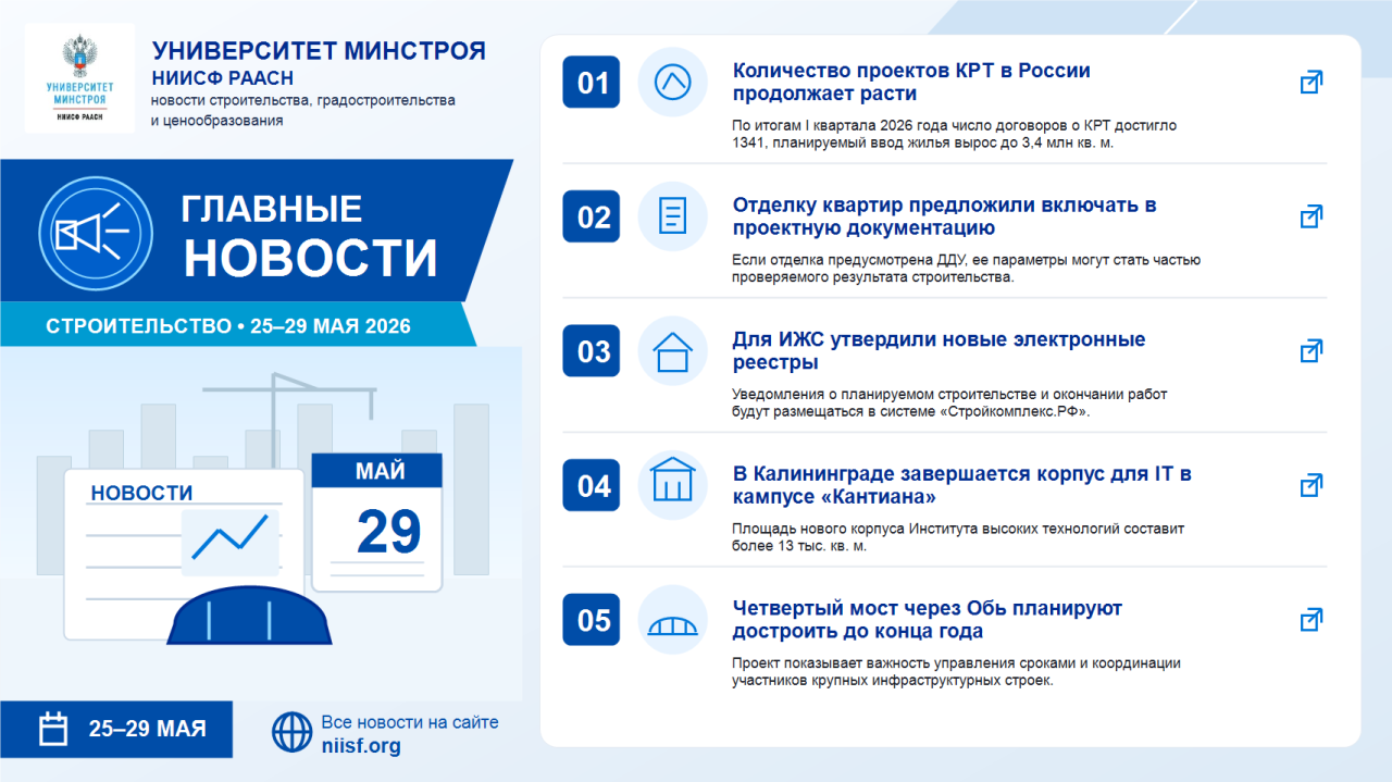 Главные новости строительства за неделю