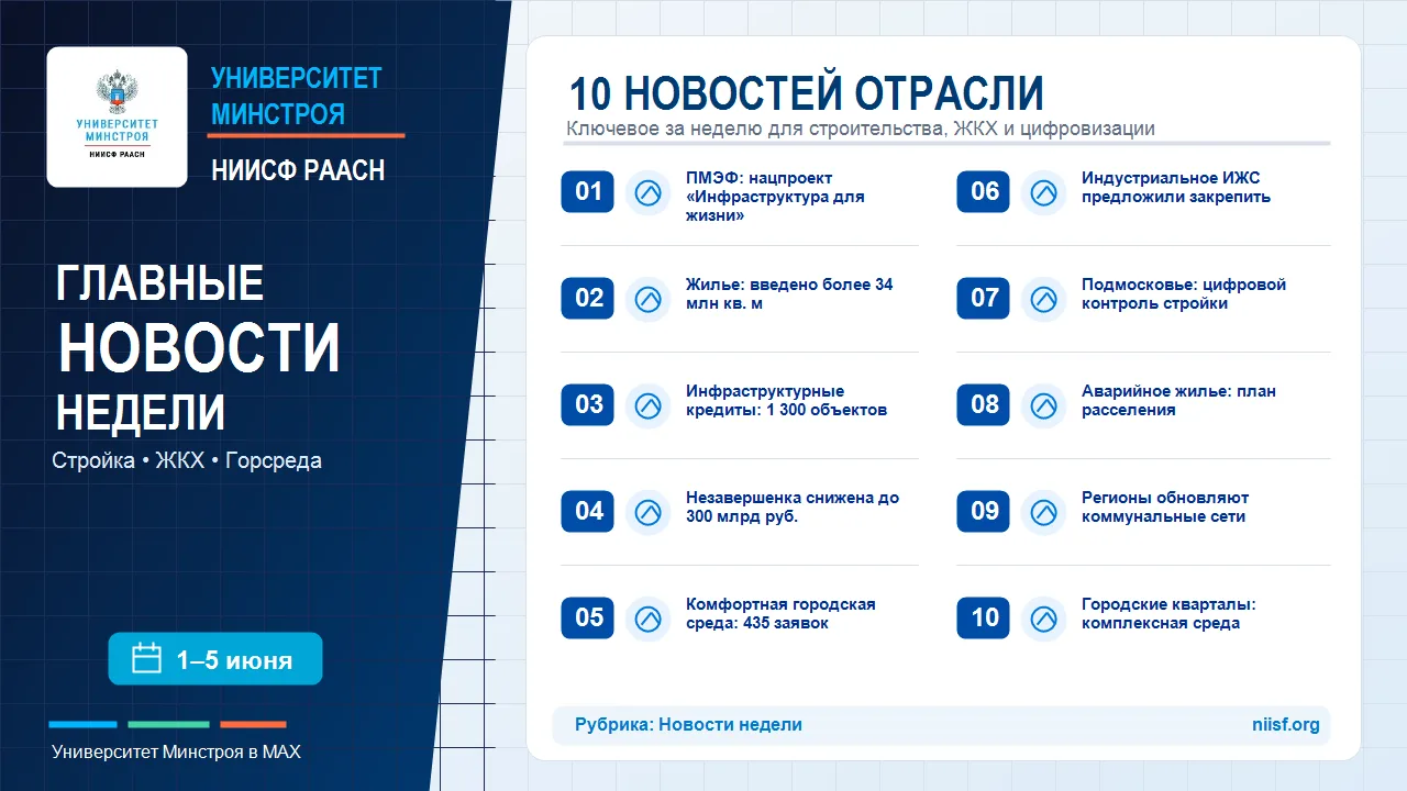 Главные новости строительства за неделю